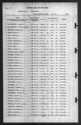 Muster Rolls > 30-Jun-1940