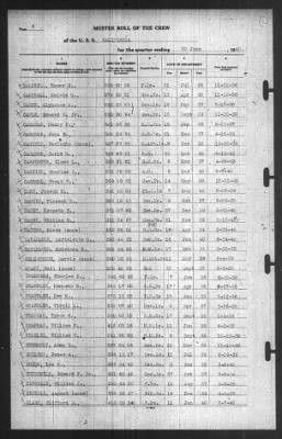 Muster Rolls > 30-Jun-1940