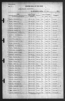 Muster Rolls > 30-Jun-1940