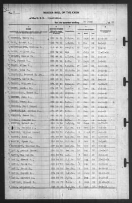 Muster Rolls > 30-Jun-1940