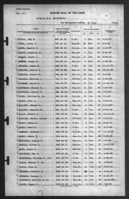 Muster Rolls > 30-Jun-1940