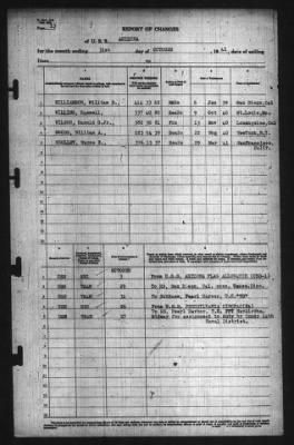 Report Of Changes > 31-Oct-1941