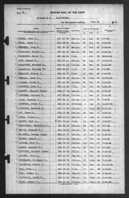 Muster Rolls > 30-Jun-1940