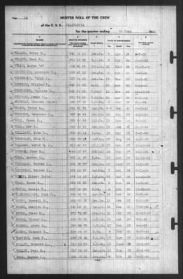 Muster Rolls > 30-Jun-1940