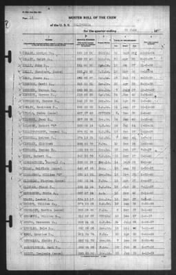 Muster Rolls > 30-Jun-1940