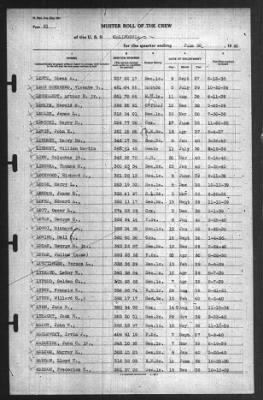 Muster Rolls > 30-Jun-1940