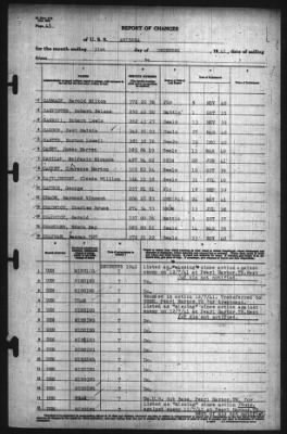 Report Of Changes > 31-Dec-1941