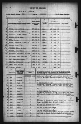 Report Of Changes > 31-Dec-1941