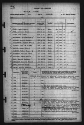 Report Of Changes > 31-Dec-1941