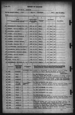 Report Of Changes > 31-Dec-1941