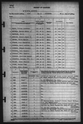 Report Of Changes > 31-Dec-1941