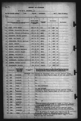 Report Of Changes > 31-Dec-1941