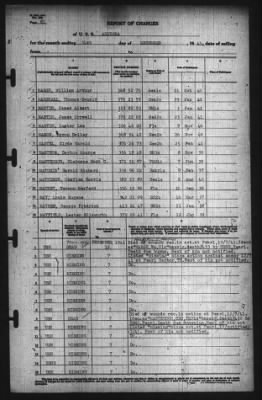 Thumbnail for Report Of Changes > 31-Dec-1941