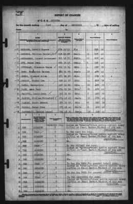 Report Of Changes > 31-Dec-1941