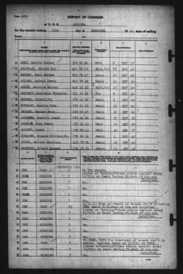 Thumbnail for Report Of Changes > 31-Dec-1941