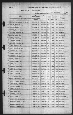 Muster Rolls > 30-Sep-1940