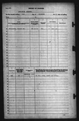 Thumbnail for Report Of Changes > 31-Dec-1941