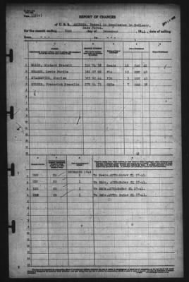 Report Of Changes > 31-Dec-1941