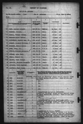 Thumbnail for Report Of Changes > 31-Dec-1942