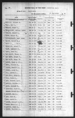 Muster Rolls > 30-Sep-1940