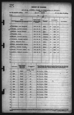 Thumbnail for Report of Changes > 31-Mar-1942