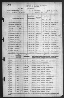 Thumbnail for Report of Changes > 2-Sep-1940