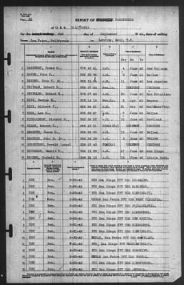 Thumbnail for Report of Changes > 2-Sep-1940