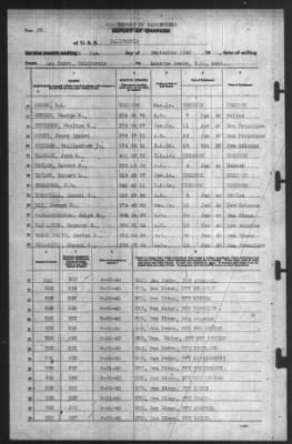 Thumbnail for Report of Changes > 2-Sep-1940