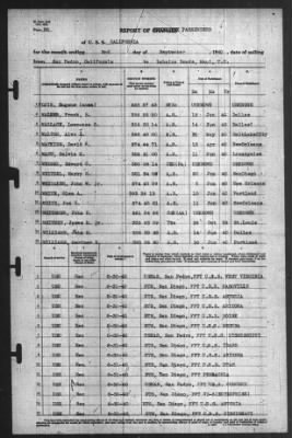 Thumbnail for Report of Changes > 2-Sep-1940