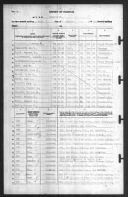 Thumbnail for Report of Changes > 31-Oct-1940