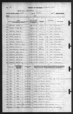 Thumbnail for Report of Changes > 31-Oct-1940