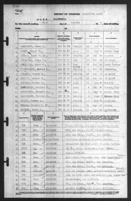 Thumbnail for Report of Changes > 31-Oct-1940