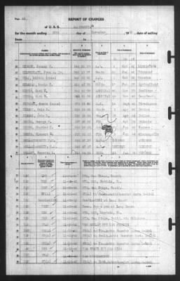 Thumbnail for Report of Changes > 30-Nov-1940