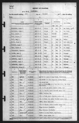 Report of Changes > 30-Nov-1940