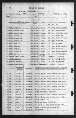 Report of Changes > 30-Nov-1940