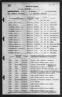 Report of Changes > 27-Dec-1940