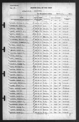 Muster Rolls > 31-Mar-1941