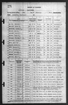 Thumbnail for Report of Changes > 28-Feb-1941