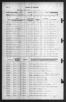 Report of Changes > 31-Mar-1941