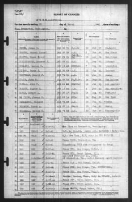 Report of Changes > 31-Mar-1941