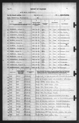 Report of Changes > 31-Mar-1941