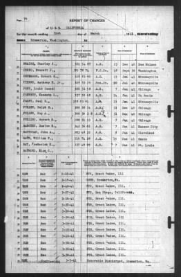 Report of Changes > 31-Mar-1941