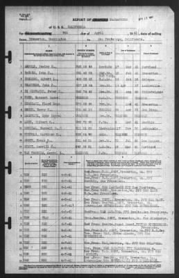 Report of Changes > 9-Apr-1941
