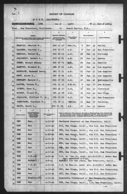 Report of Changes > 12-Apr-1941