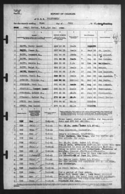 Thumbnail for Report of Changes > 31-Jul-1941