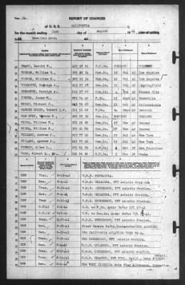 Report of Changes > 31-Aug-1941