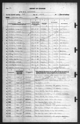 Report of Changes > 31-Aug-1941