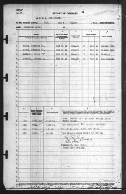 Report of Changes > 31-Aug-1941