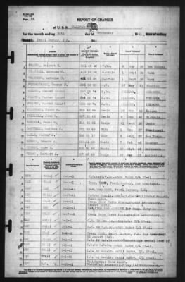 Report of Changes > 30-Sep-1941