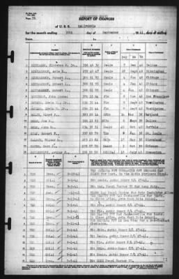 Thumbnail for Report of Changes > 30-Sep-1941